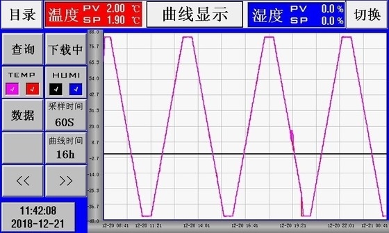 ช่วงอุณหภูมิ -40 ℃ ~ 150 ℃ Walk In Climatic Chamber Ac 380 V