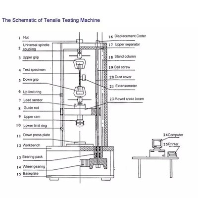 จอแสดงผลคอมพิวเตอร์ อุปกรณ์ทดสอบสากล เซอร์โวคอนโทรล AC220V