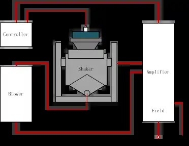 Electrodynamic Shaker ความถี่สูง 200HZ สำหรับการทดสอบชิ้นส่วนโรงงานในห้องปฏิบัติการ